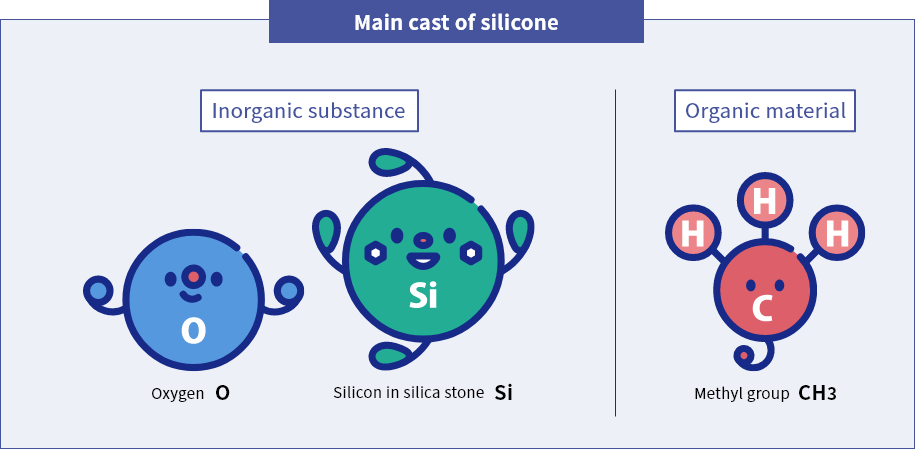 Silicone with various product forms | Nissili Co., Ltd.