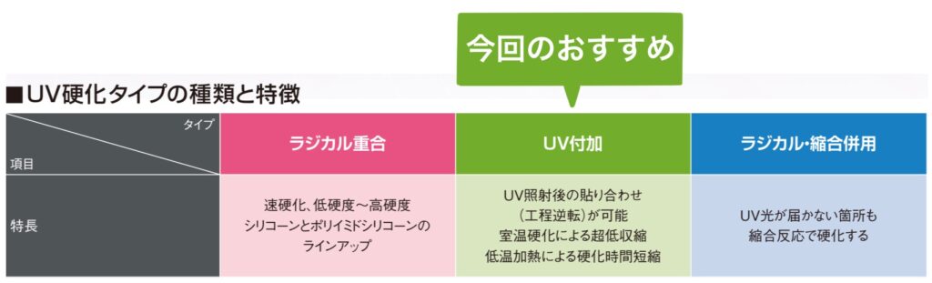UV効果タイプの種類と特徴