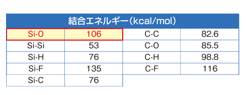 結合エネルギー表