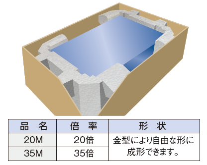 オーダーメイド成形