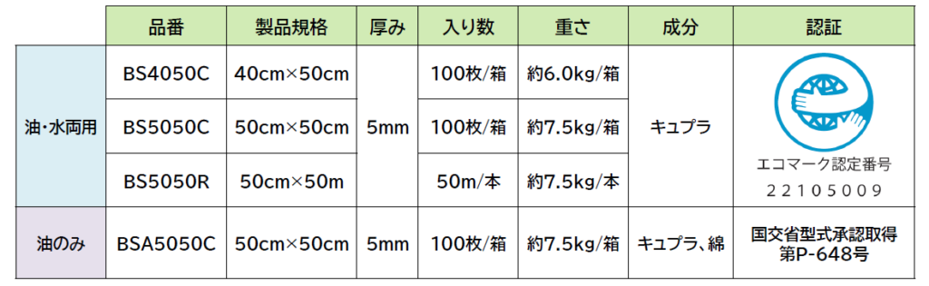 油吸着シートB-Sweeper®の製品ラインナップ