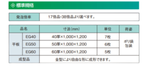 エルブロック®エースRE|帯電防止緩衝材・発泡ポリエチレン