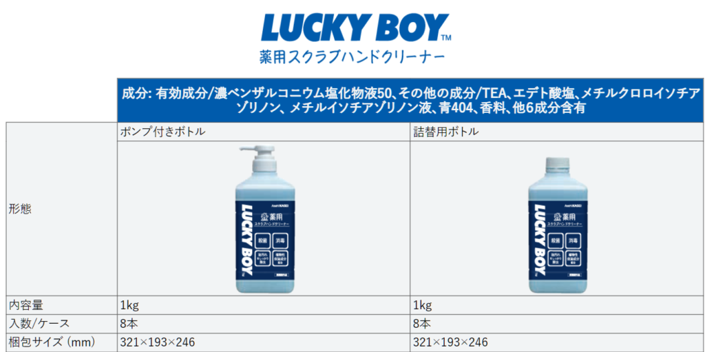 ラッキーボーイ™ 薬用スクラブハンドクリーナーの製品ラインナップ