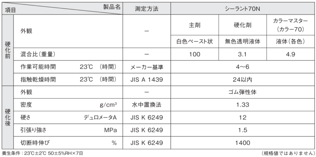 シーラント70Nの一般特性表