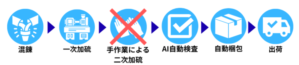 製造工程イメージ